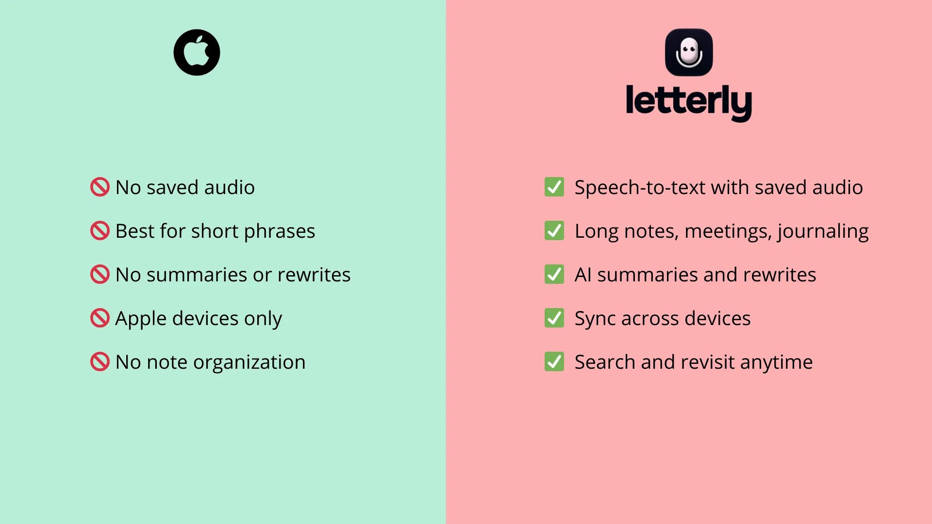 Speech-to-text with saved audio Long notes, meetings, journaling AI summaries and rewrites Sync across devices Search and revisit anytime
