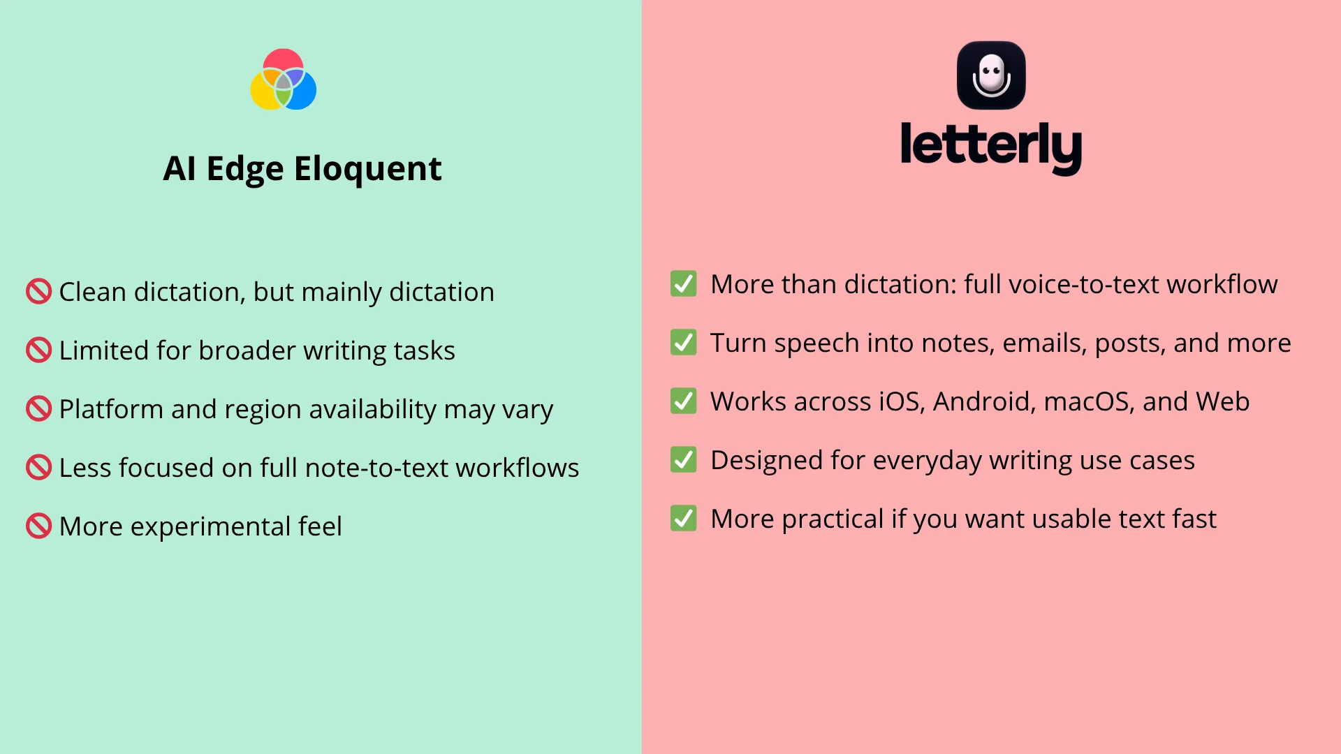 Letterly is better than AI Edge Eloquent