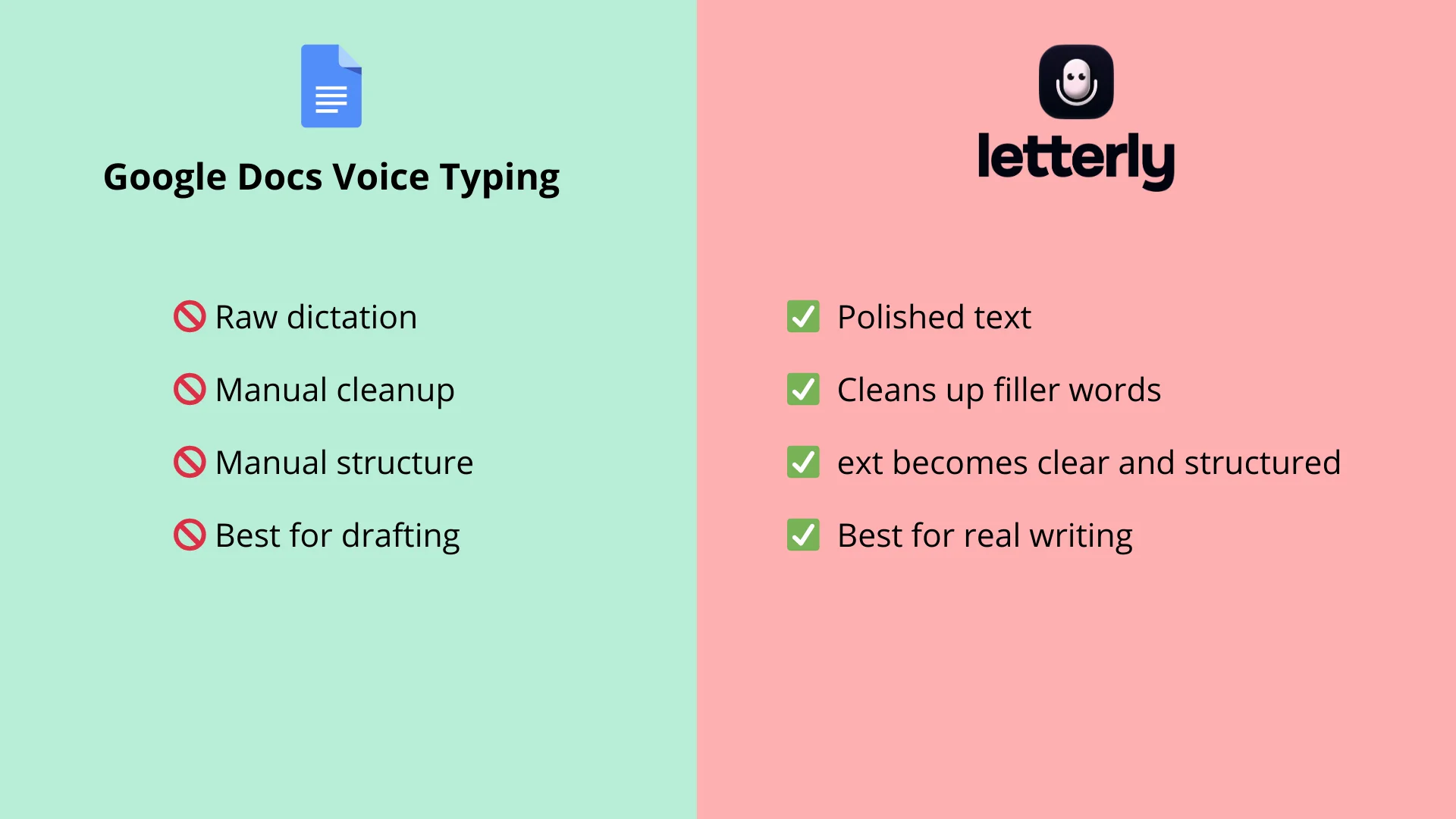 Google Docs voice typing vs Letterly comparison