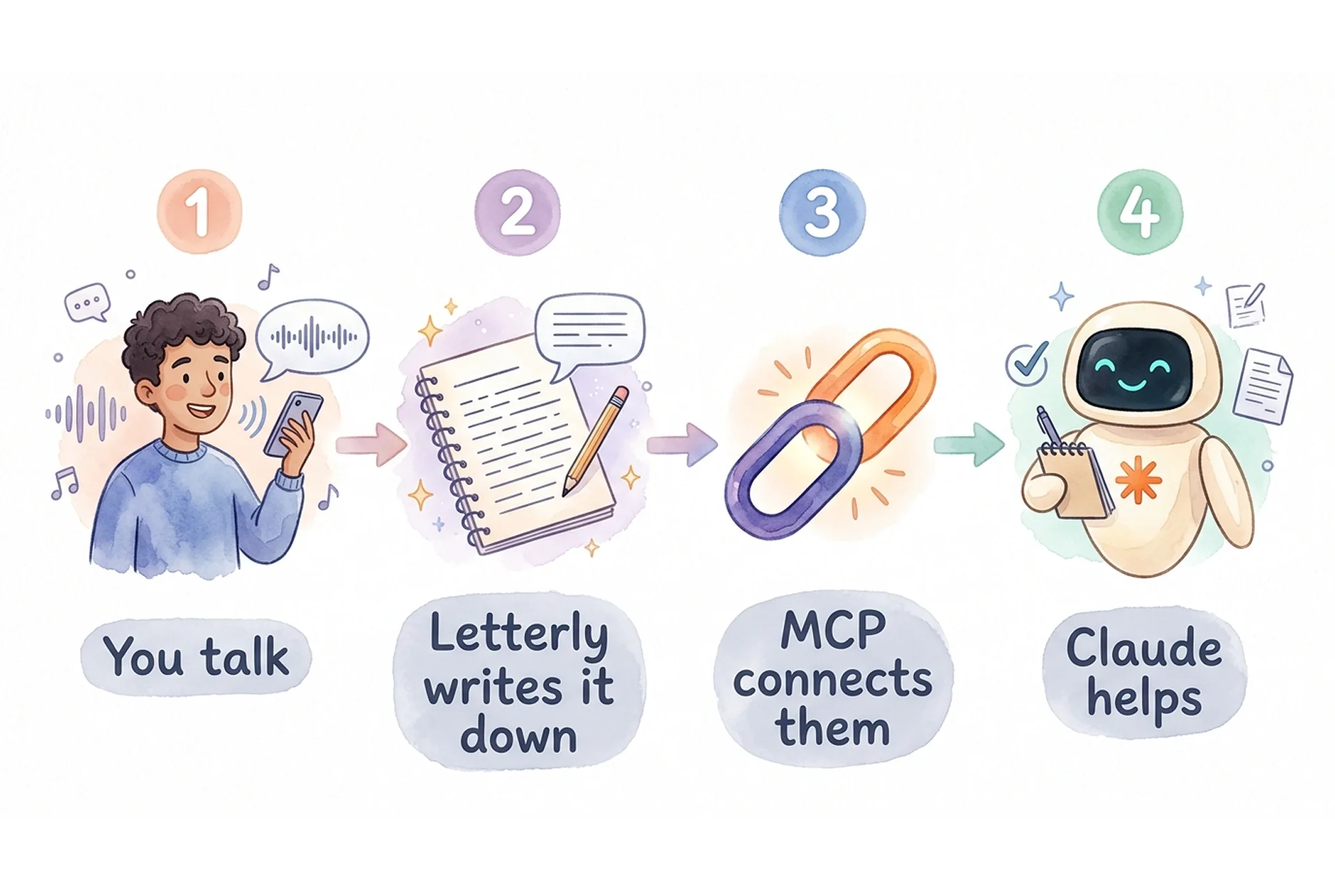 MCP connectors explained