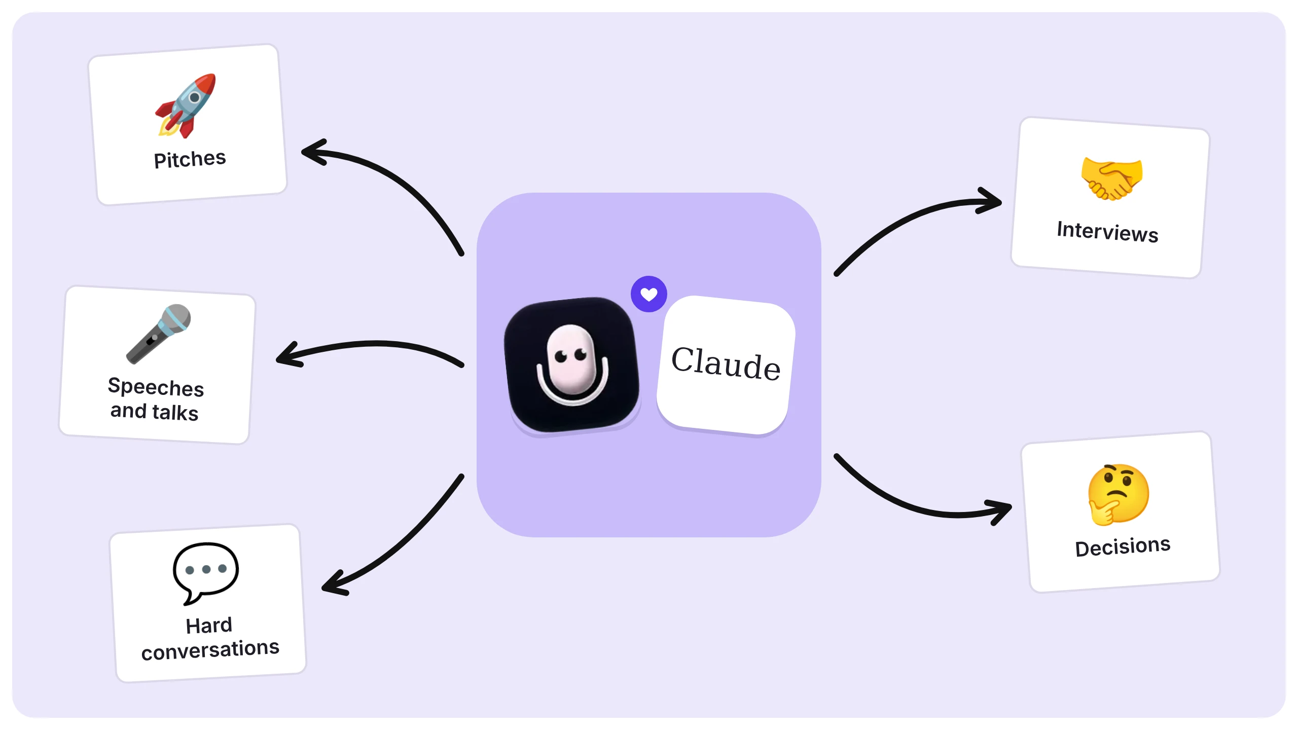 Thinking out loud with voice notes and AI feedback from Claude