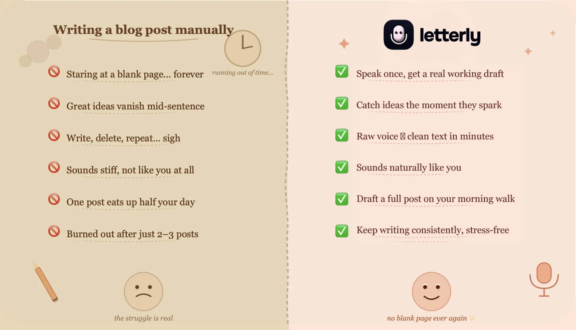 Writing blog post with Letterly