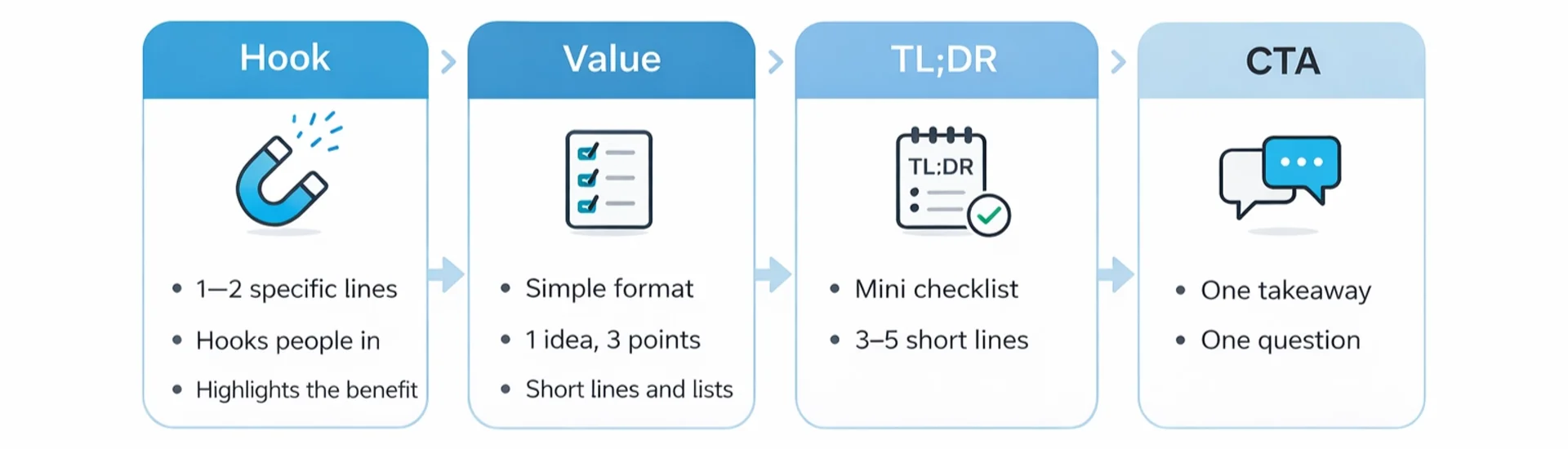 The best LinkedIn post structure