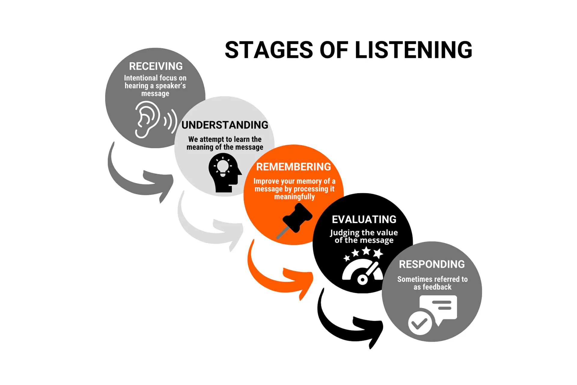 How your brain handles audio input