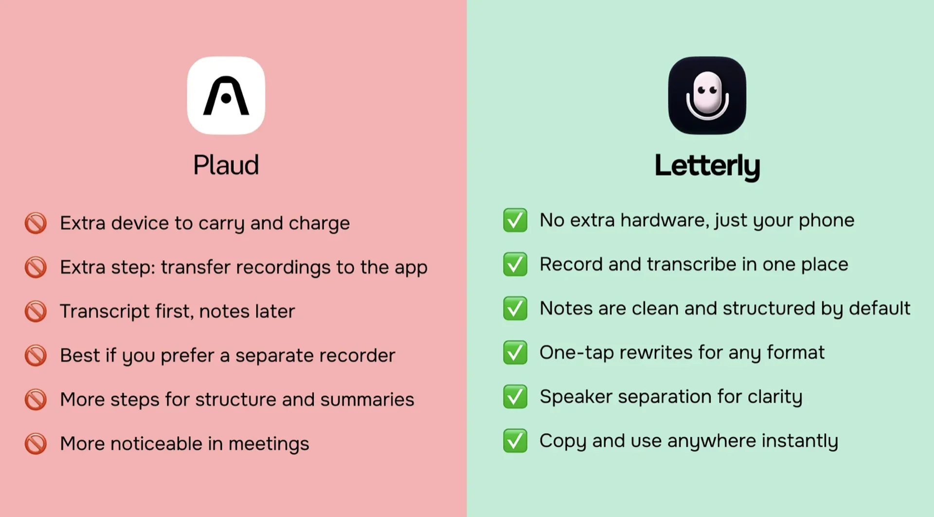 Letterly as a Plaud alternative